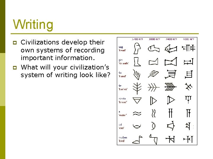 Writing p p Civilizations develop their own systems of recording important information. What will