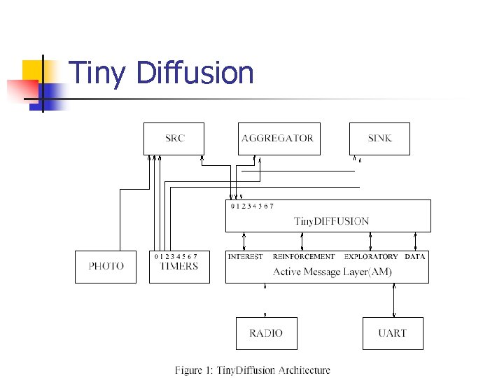 Tiny Diffusion 