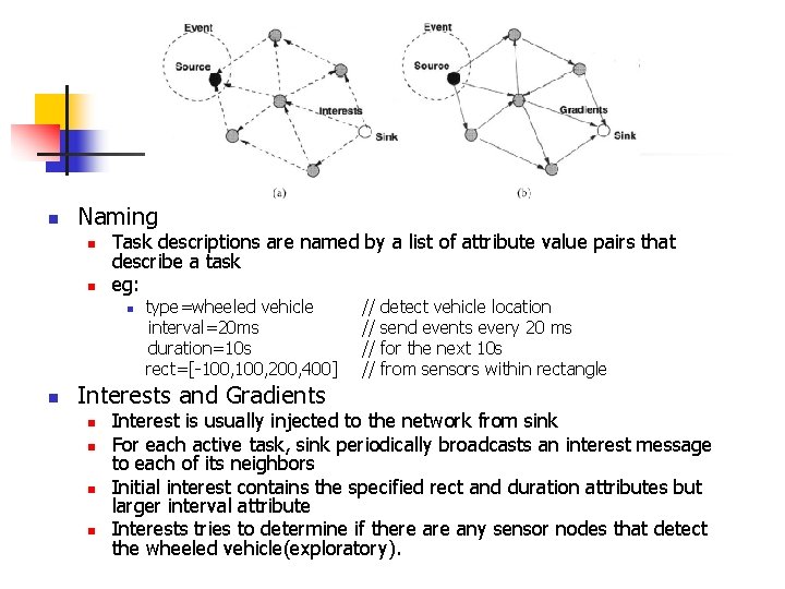 n Naming n n Task descriptions are named by a list of attribute value