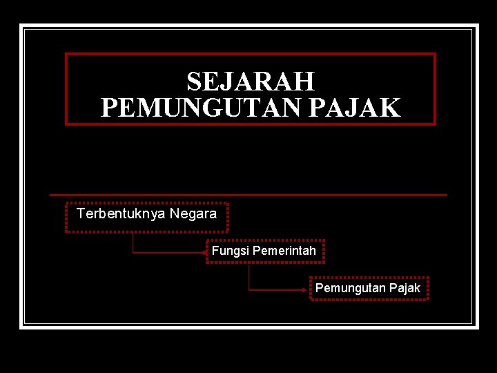 SEJARAH PEMUNGUTAN PAJAK Terbentuknya Negara Fungsi Pemerintah Pemungutan Pajak 