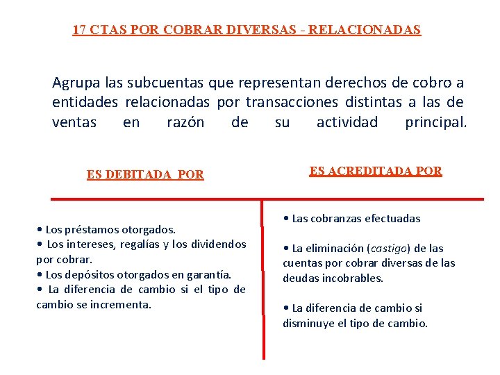 17 CTAS POR COBRAR DIVERSAS - RELACIONADAS Agrupa las subcuentas que representan derechos de 17 CTAS POR COBRAR DIVERSAS - RELACIONADAS Agrupa las subcuentas que representan derechos de