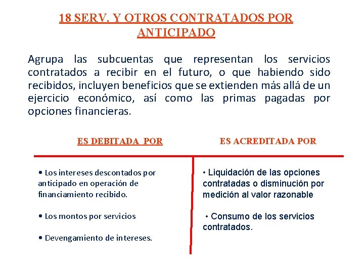18 SERV. Y OTROS CONTRATADOS POR ANTICIPADO Agrupa las subcuentas que representan los servicios 18 SERV. Y OTROS CONTRATADOS POR ANTICIPADO Agrupa las subcuentas que representan los servicios