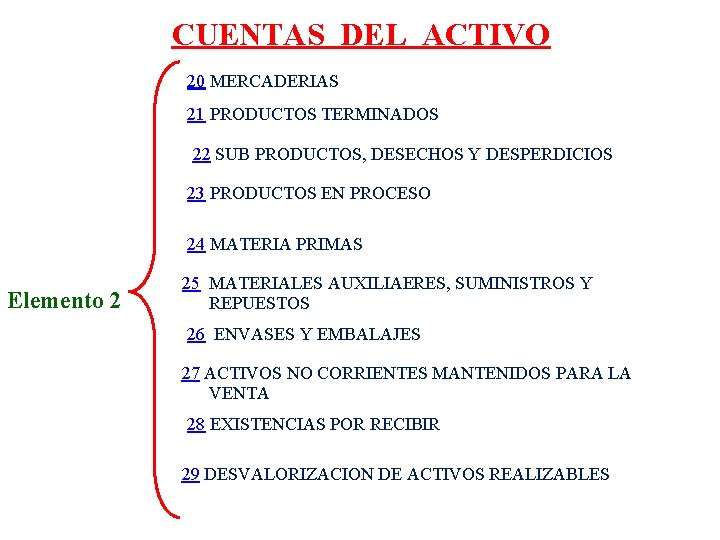 CUENTAS DEL ACTIVO 20 MERCADERIAS 21 PRODUCTOS TERMINADOS 22 SUB PRODUCTOS, DESECHOS Y DESPERDICIOS CUENTAS DEL ACTIVO 20 MERCADERIAS 21 PRODUCTOS TERMINADOS 22 SUB PRODUCTOS, DESECHOS Y DESPERDICIOS