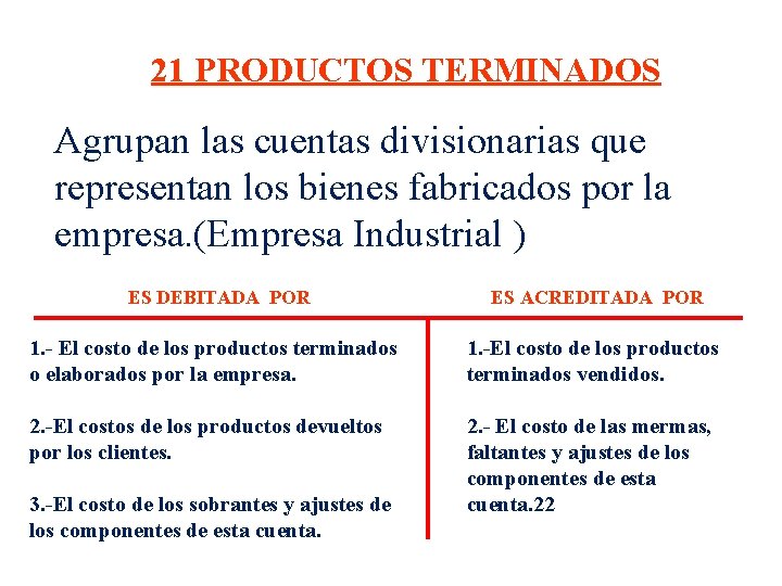 21 PRODUCTOS TERMINADOS Agrupan las cuentas divisionarias que representan los bienes fabricados por la 21 PRODUCTOS TERMINADOS Agrupan las cuentas divisionarias que representan los bienes fabricados por la