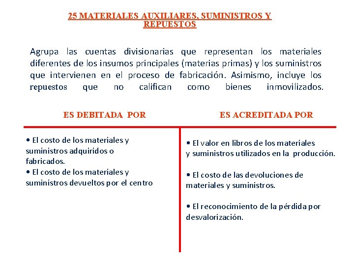 25 MATERIALES AUXILIARES, SUMINISTROS Y REPUESTOS Agrupa las cuentas divisionarias que representan los materiales 25 MATERIALES AUXILIARES, SUMINISTROS Y REPUESTOS Agrupa las cuentas divisionarias que representan los materiales