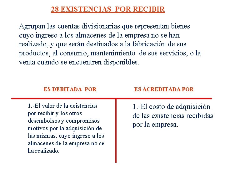 28 EXISTENCIAS POR RECIBIR Agrupan las cuentas divisionarias que representan bienes cuyo ingreso a 28 EXISTENCIAS POR RECIBIR Agrupan las cuentas divisionarias que representan bienes cuyo ingreso a