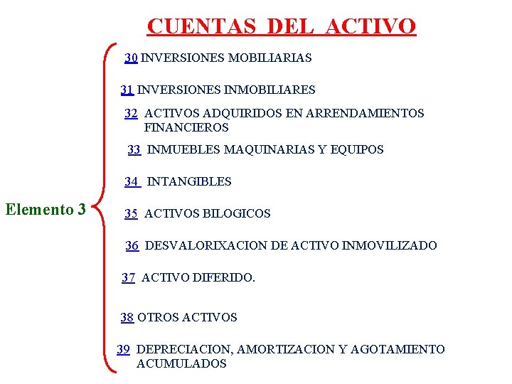 CUENTAS DEL ACTIVO 30 INVERSIONES MOBILIARIAS 31 INVERSIONES INMOBILIARES 32 ACTIVOS ADQUIRIDOS EN ARRENDAMIENTOS CUENTAS DEL ACTIVO 30 INVERSIONES MOBILIARIAS 31 INVERSIONES INMOBILIARES 32 ACTIVOS ADQUIRIDOS EN ARRENDAMIENTOS