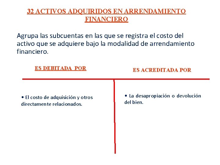 32 ACTIVOS ADQUIRIDOS EN ARRENDAMIENTO FINANCIERO Agrupa las subcuentas en las que se registra 32 ACTIVOS ADQUIRIDOS EN ARRENDAMIENTO FINANCIERO Agrupa las subcuentas en las que se registra