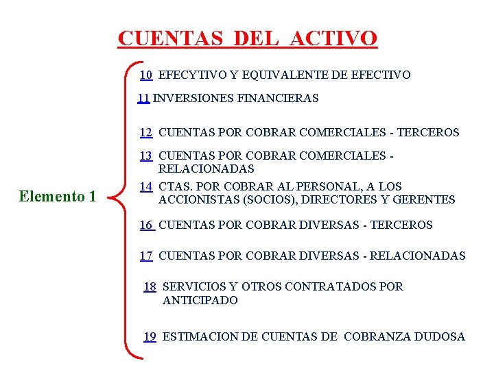 CUENTAS DEL ACTIVO 10 EFECYTIVO Y EQUIVALENTE DE EFECTIVO 11 INVERSIONES FINANCIERAS 12 CUENTAS CUENTAS DEL ACTIVO 10 EFECYTIVO Y EQUIVALENTE DE EFECTIVO 11 INVERSIONES FINANCIERAS 12 CUENTAS
