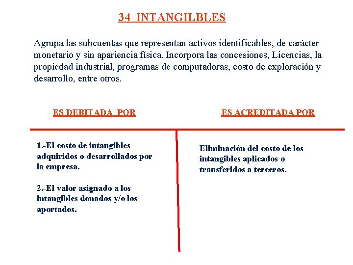 34 INTANGILBLES Agrupa las subcuentas que representan activos identificables, de carácter monetario y sin 34 INTANGILBLES Agrupa las subcuentas que representan activos identificables, de carácter monetario y sin