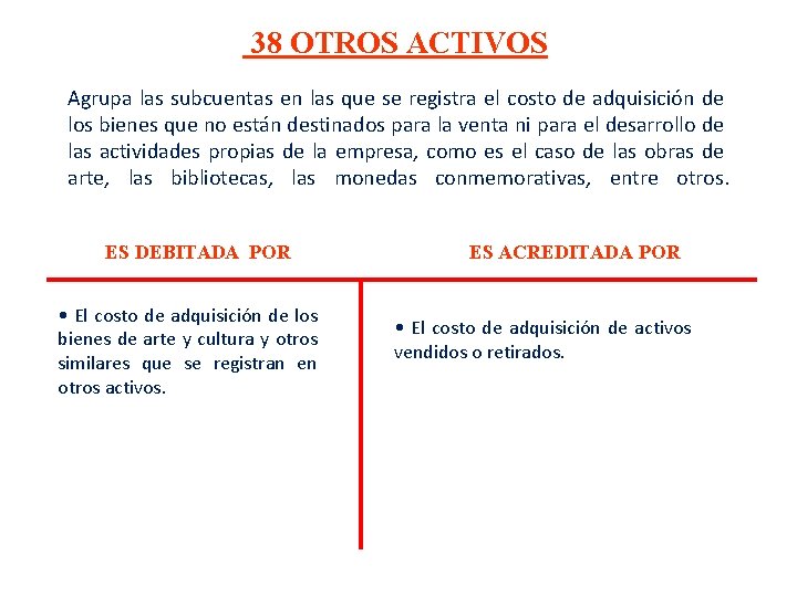 38 OTROS ACTIVOS Agrupa las subcuentas en las que se registra el costo de 38 OTROS ACTIVOS Agrupa las subcuentas en las que se registra el costo de