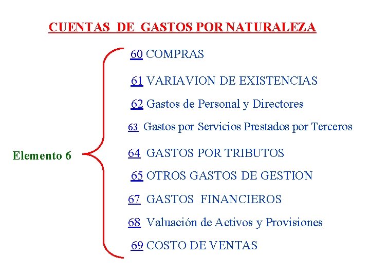 CUENTAS DE GASTOS POR NATURALEZA 60 COMPRAS 61 VARIAVION DE EXISTENCIAS 62 Gastos de CUENTAS DE GASTOS POR NATURALEZA 60 COMPRAS 61 VARIAVION DE EXISTENCIAS 62 Gastos de