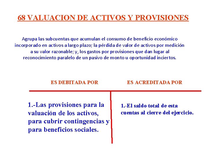 68 VALUACION DE ACTIVOS Y PROVISIONES Agrupa las subcuentas que acumulan el consumo de 68 VALUACION DE ACTIVOS Y PROVISIONES Agrupa las subcuentas que acumulan el consumo de
