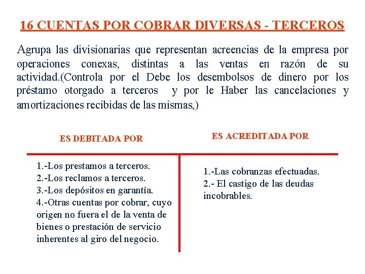 16 CUENTAS POR COBRAR DIVERSAS - TERCEROS Agrupa las divisionarias que representan acreencias de 16 CUENTAS POR COBRAR DIVERSAS - TERCEROS Agrupa las divisionarias que representan acreencias de
