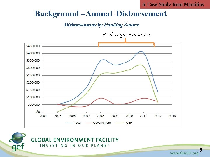 A Case Study from Mauritius Background –Annual Disbursements by Funding Source Peak implementation 8 A Case Study from Mauritius Background –Annual Disbursements by Funding Source Peak implementation 8