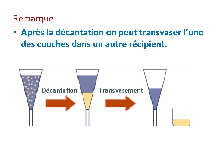 Remarque • Après la décantation on peut transvaser l’une des couches dans un autre Remarque • Après la décantation on peut transvaser l’une des couches dans un autre