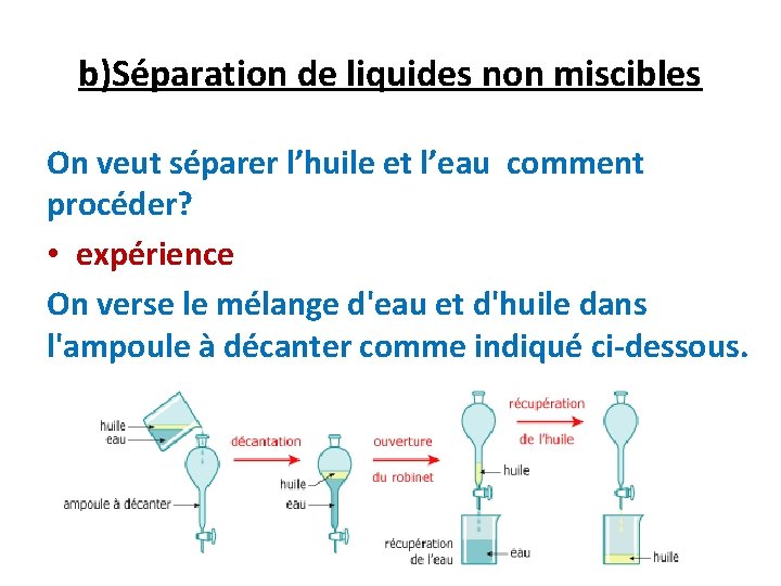 b)Séparation de liquides non miscibles On veut séparer l’huile et l’eau comment procéder? • b)Séparation de liquides non miscibles On veut séparer l’huile et l’eau comment procéder? •