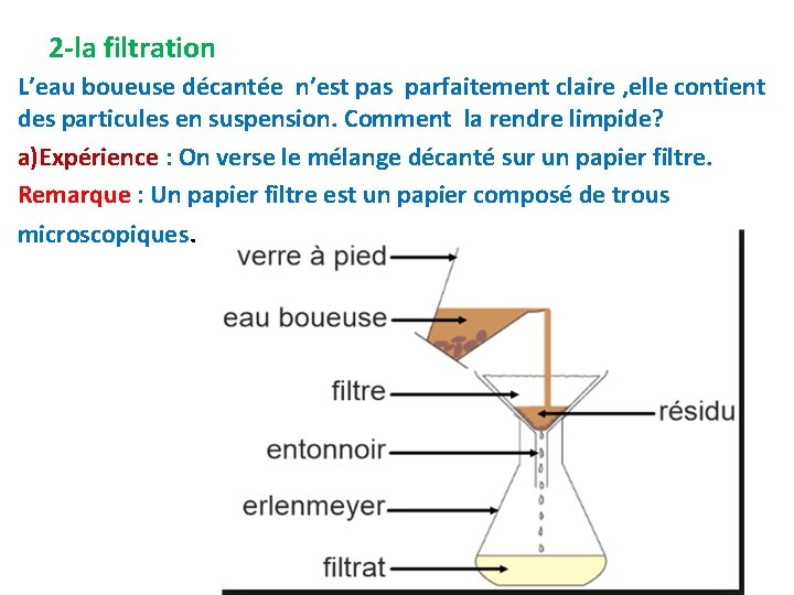 2 -la filtration L’eau boueuse décantée n’est pas parfaitement claire , elle contient des 2 -la filtration L’eau boueuse décantée n’est pas parfaitement claire , elle contient des