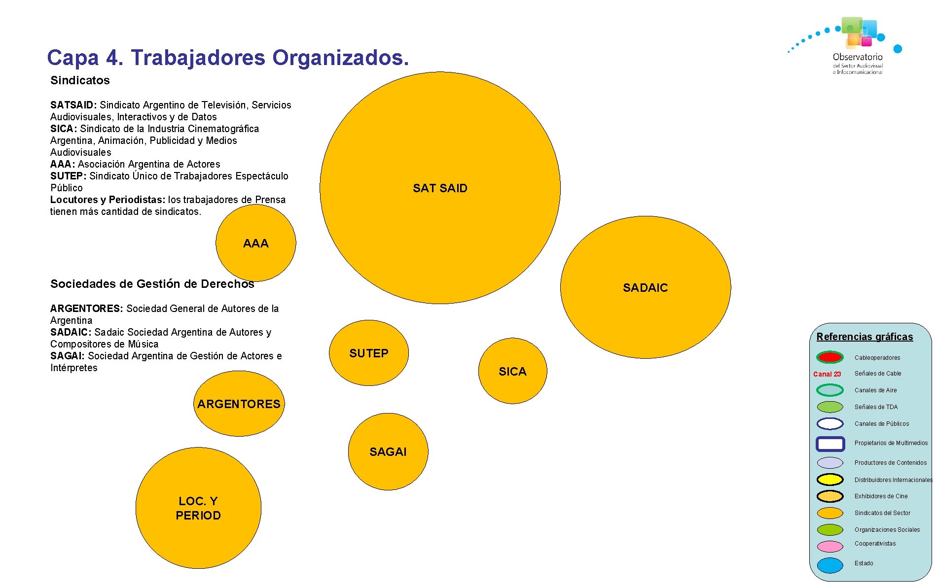 Capa 4. Trabajadores Organizados. Sindicatos SATSAID: Sindicato Argentino de Televisión, Servicios Audiovisuales, Interactivos y