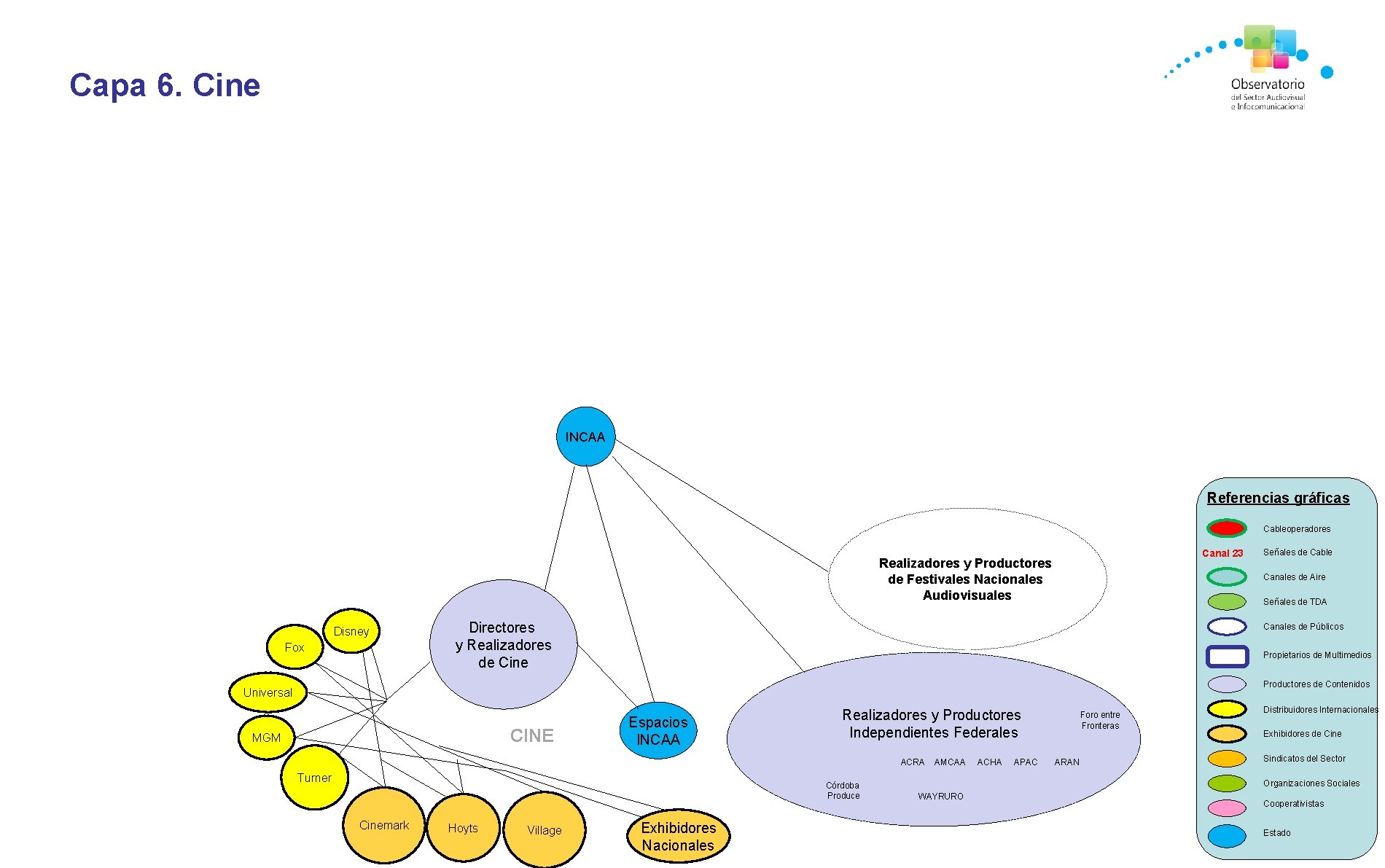 Capa 6. Cine INCAA Referencias gráficas Cableoperadores Canal 23 Realizadores y Productores de Festivales