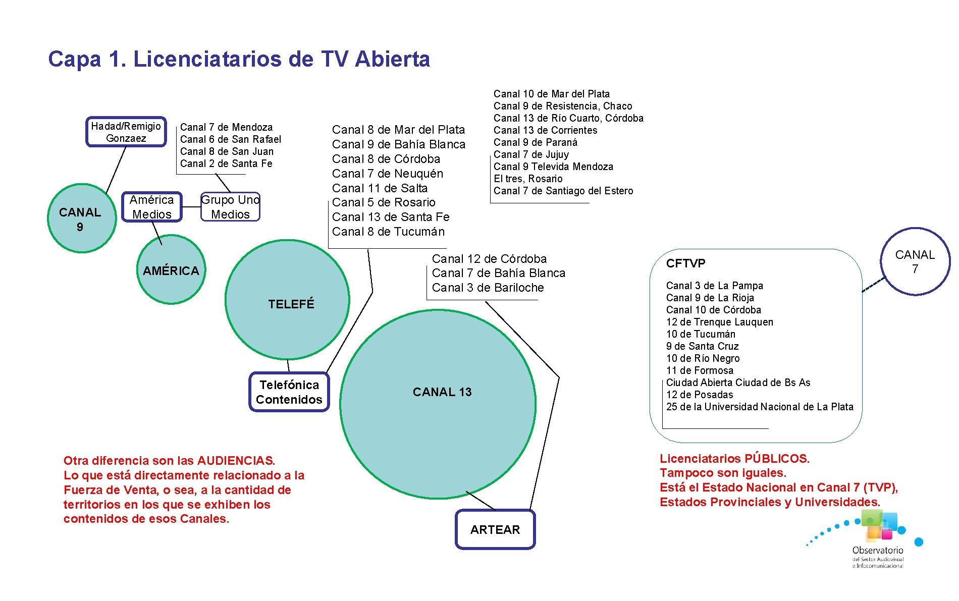 Capa 1. Licenciatarios de TV Abierta Hadad/Remigio Gonzaez Canal 7 de Mendoza Canal 6