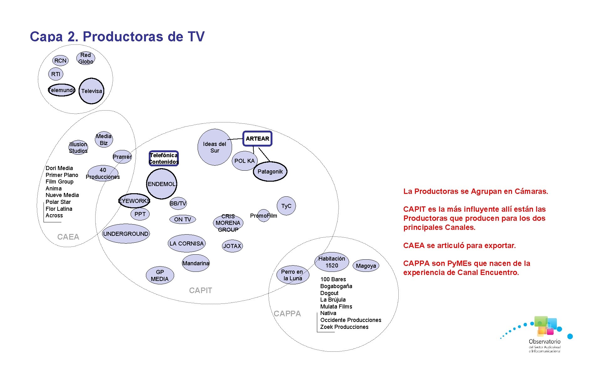 Capa 2. Productoras de TV RCN Red Globo RTI Dori Media Las principales Productoras