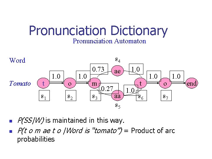Pronunciation Dictionary Pronunciation Automaton s 4 Word Tomato t 1. 0 s 1 n