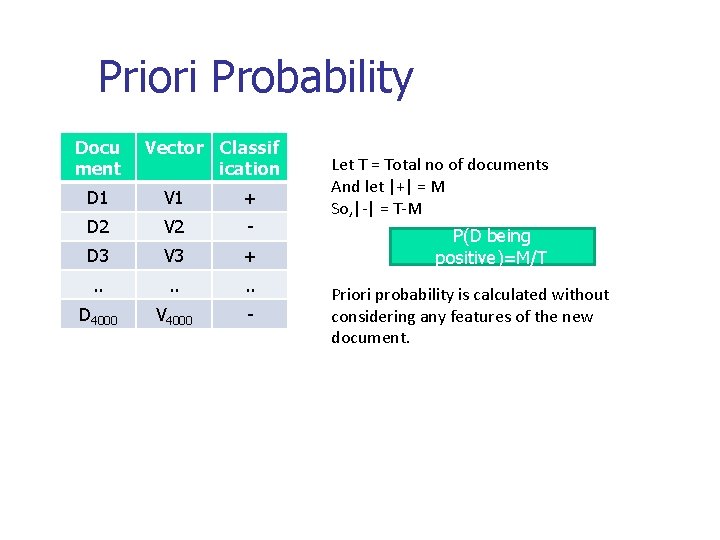 Priori Probability Docu ment Vector Classif ication D 1 V 1 + D 2