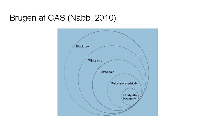 Brugen af CAS (Nabb, 2010) 