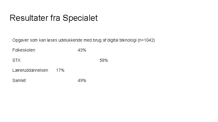 Resultater fra Specialet Opgaver som kan løses udelukkende med brug af digital teknologi (n=1042)