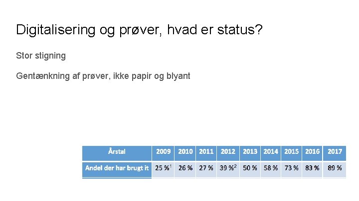 Digitalisering og prøver, hvad er status? Stor stigning Gentænkning af prøver, ikke papir og