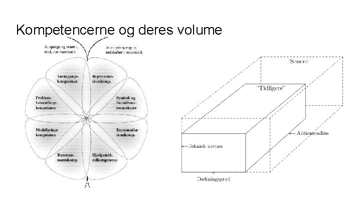 Kompetencerne og deres volume 