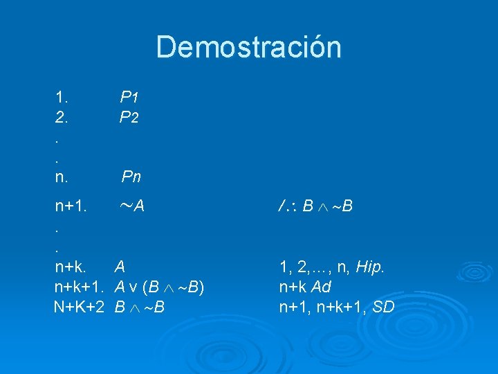 Demostración 1. 2. . . n. P 1 P 2 Pn n+1. A. .