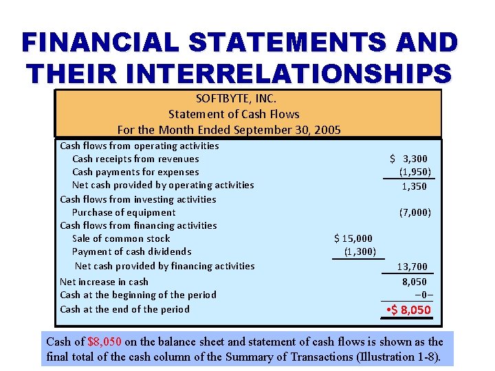 FINANCIAL STATEMENTS AND THEIR INTERRELATIONSHIPS SOFTBYTE, INC. Statement of Cash Flows For the Month