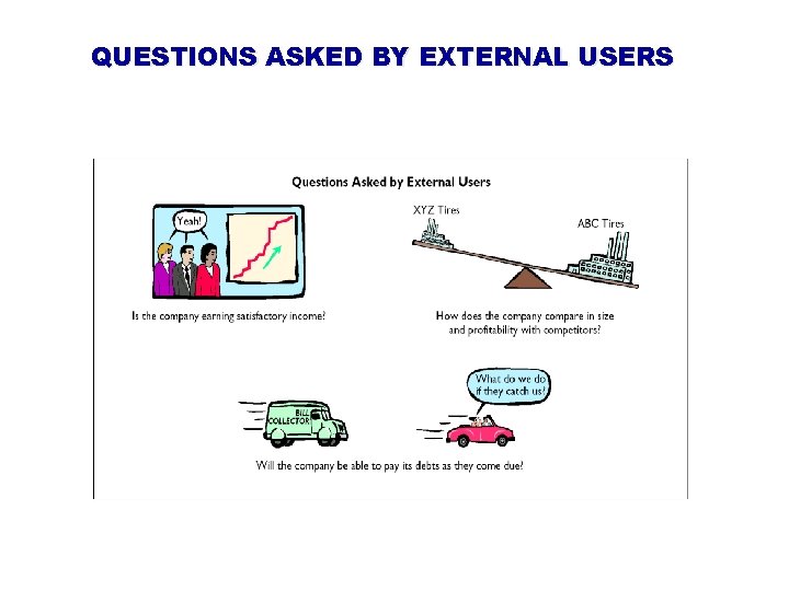 QUESTIONS ASKED BY EXTERNAL USERS 