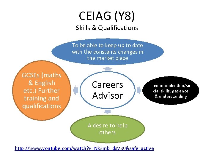 CEIAG (Y 8) Skills & Qualifications To be able to keep up to date