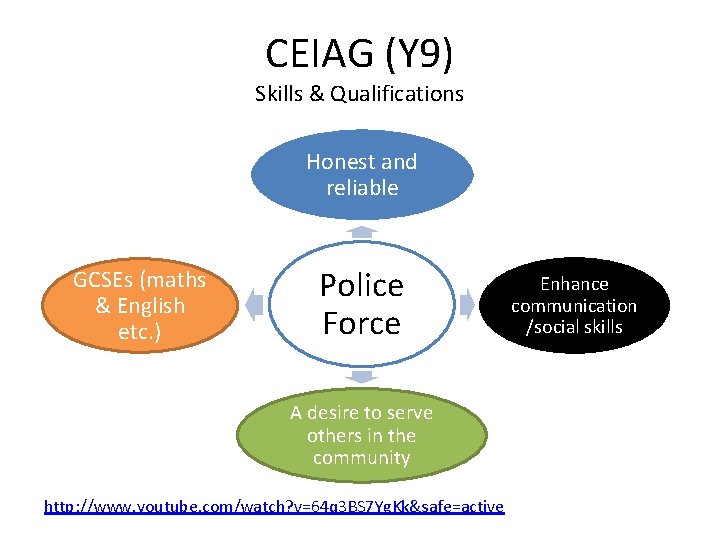 CEIAG (Y 9) Skills & Qualifications Honest and reliable GCSEs (maths & English etc.