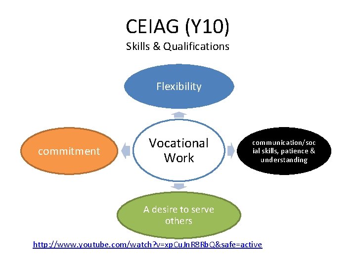 CEIAG (Y 10) Skills & Qualifications Flexibility commitment Vocational Work communication/soc ial skills, patience