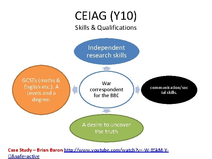 CEIAG (Y 10) Skills & Qualifications Independent research skills GCSEs (maths & English etc.