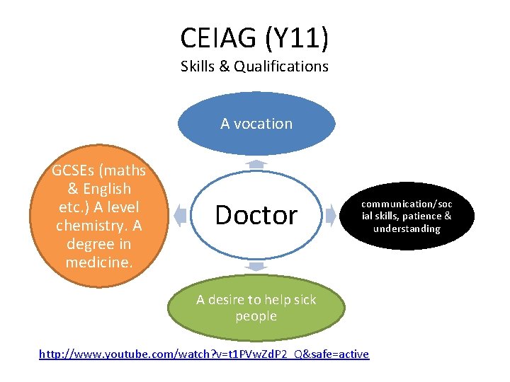 CEIAG (Y 11) Skills & Qualifications A vocation GCSEs (maths & English etc. )