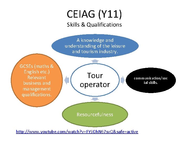 CEIAG (Y 11) Skills & Qualifications A knowledge and understanding of the leisure and