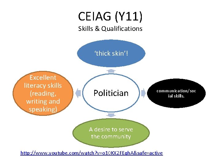 CEIAG (Y 11) Skills & Qualifications ‘thick skin’! Excellent literacy skills (reading, writing and