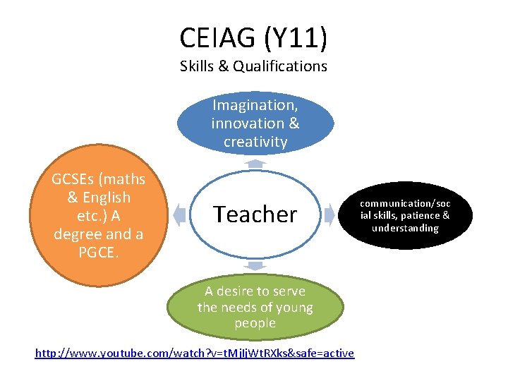 CEIAG (Y 11) Skills & Qualifications Imagination, innovation & creativity GCSEs (maths & English