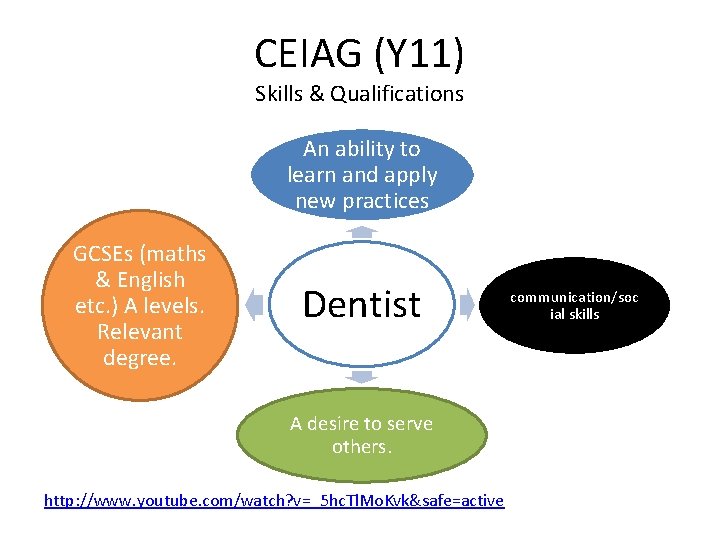 CEIAG (Y 11) Skills & Qualifications An ability to learn and apply new practices
