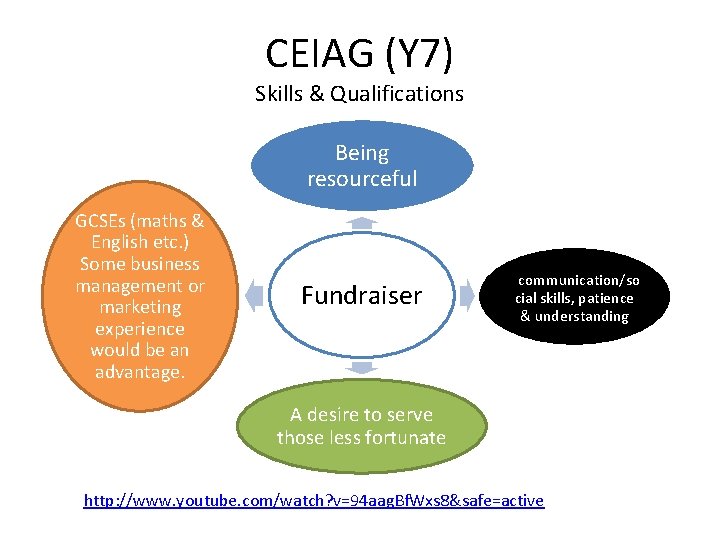 CEIAG (Y 7) Skills & Qualifications Being resourceful GCSEs (maths & English etc. )