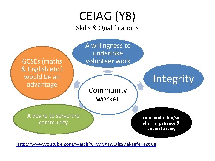 CEIAG (Y 8) Skills & Qualifications GCSEs (maths & English etc. ) would be