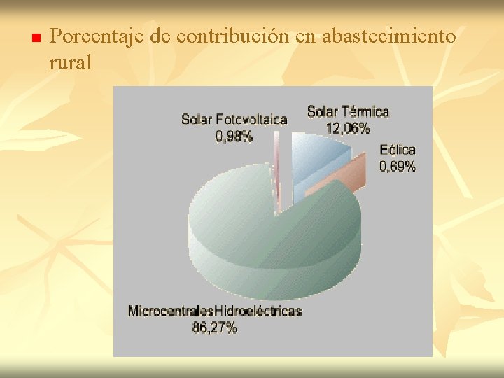 n Porcentaje de contribución en abastecimiento rural 