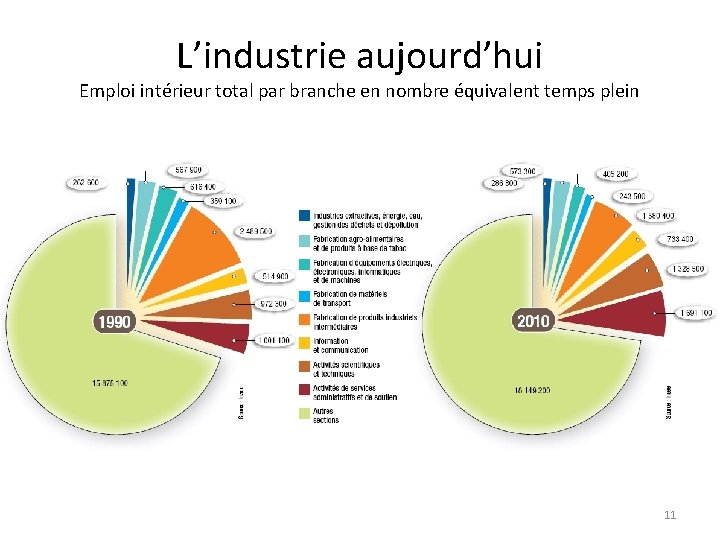 Rindustrialisation 1 Rindustrialisation 2 Dfinition Dindustrie Dfinition Insee