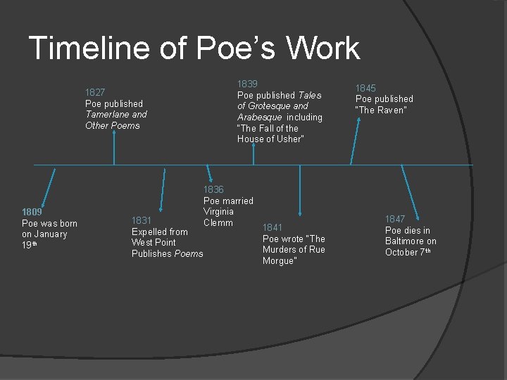 Timeline of Poe’s Work 1827 Poe published Tamerlane and Other Poems 1809 Poe was