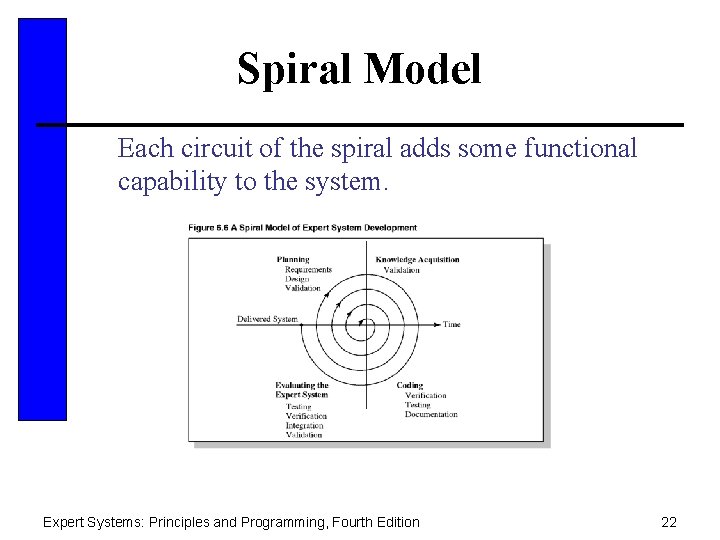 Spiral Model Each circuit of the spiral adds some functional capability to the system.